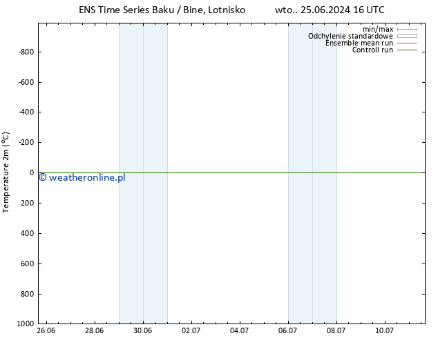 mapa temperatury (2m) GEFS TS so. 29.06.2024 04 UTC