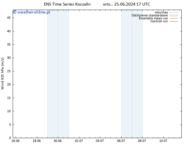 wiatr 925 hPa GEFS TS wto. 25.06.2024 17 UTC