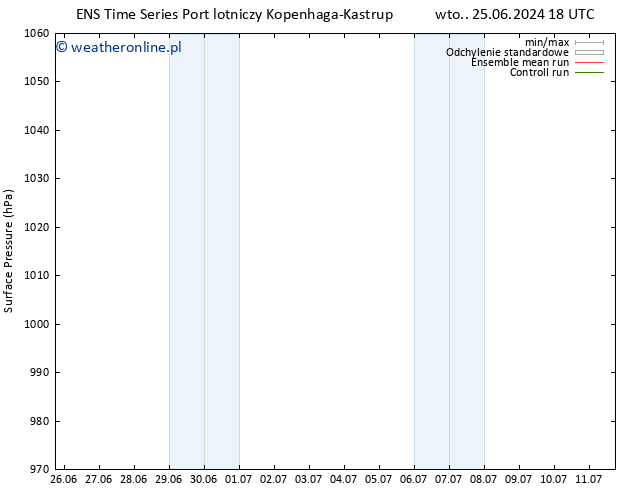 ciśnienie GEFS TS czw. 11.07.2024 18 UTC