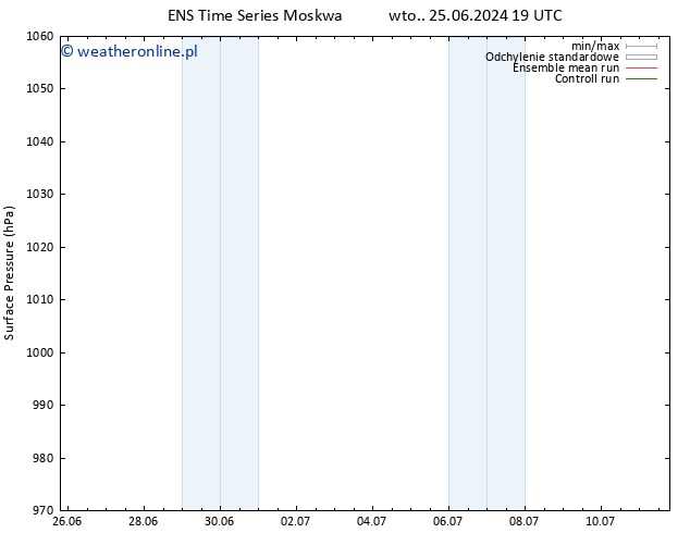 ciśnienie GEFS TS śro. 26.06.2024 01 UTC