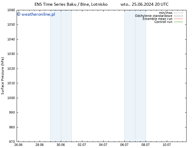 ciśnienie GEFS TS pt. 28.06.2024 20 UTC