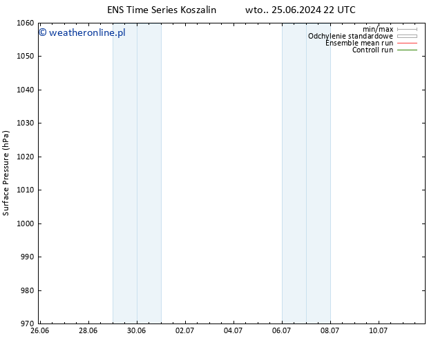 ciśnienie GEFS TS śro. 26.06.2024 04 UTC