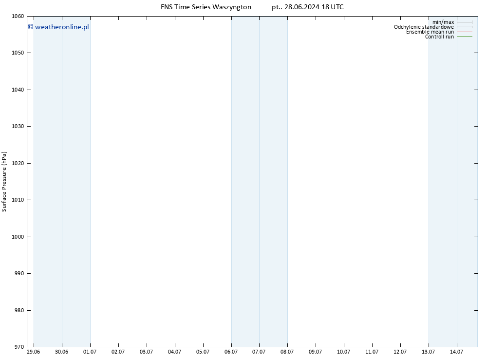 ciśnienie GEFS TS so. 29.06.2024 12 UTC