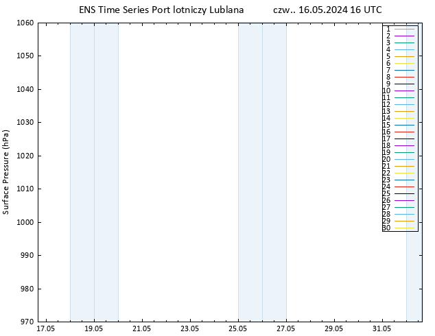 ciśnienie GEFS TS czw. 16.05.2024 16 UTC