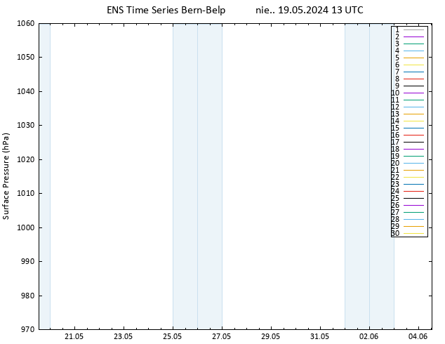 ciśnienie GEFS TS nie. 19.05.2024 13 UTC