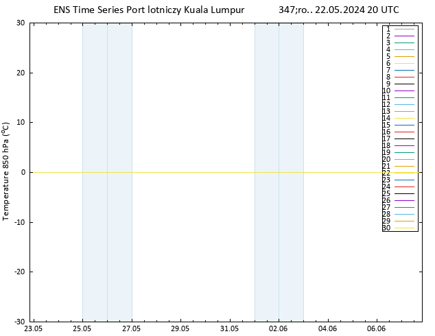 Temp. 850 hPa GEFS TS śro. 22.05.2024 20 UTC