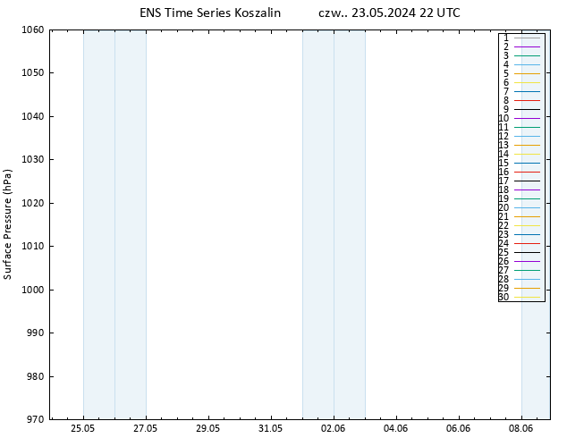 ciśnienie GEFS TS czw. 23.05.2024 22 UTC