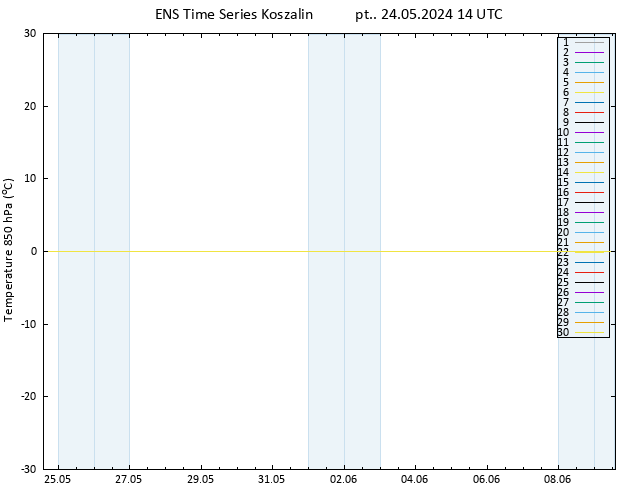 Temp. 850 hPa GEFS TS pt. 24.05.2024 14 UTC