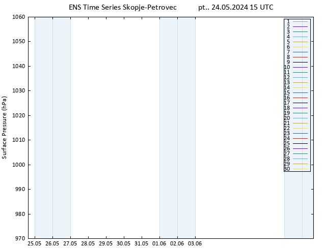 ciśnienie GEFS TS pt. 24.05.2024 15 UTC