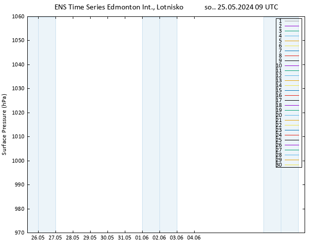 ciśnienie GEFS TS so. 25.05.2024 09 UTC