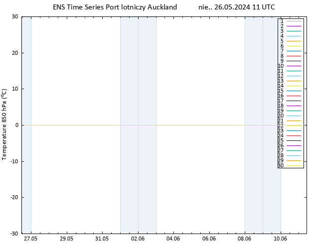 Temp. 850 hPa GEFS TS nie. 26.05.2024 11 UTC