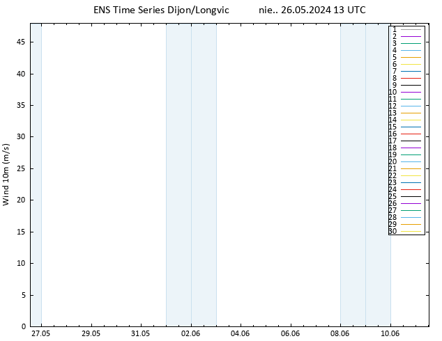wiatr 10 m GEFS TS nie. 26.05.2024 13 UTC