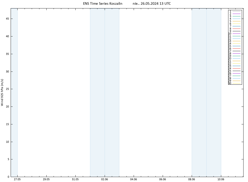 wiatr 925 hPa GEFS TS nie. 26.05.2024 13 UTC