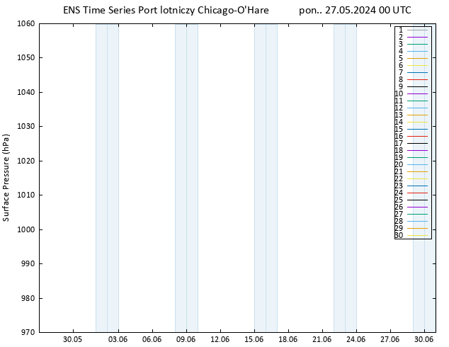 ciśnienie GEFS TS pon. 27.05.2024 00 UTC