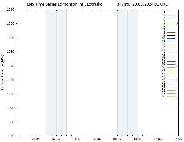 ciśnienie GEFS TS śro. 29.05.2024 01 UTC