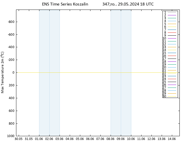 Max. Temperatura (2m) GEFS TS śro. 29.05.2024 18 UTC