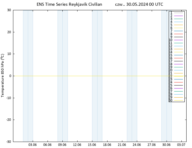 Temp. 850 hPa GEFS TS czw. 30.05.2024 00 UTC