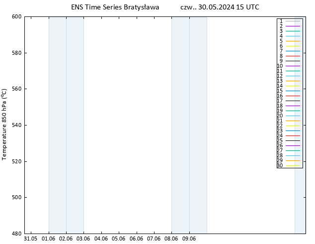 Height 500 hPa GEFS TS czw. 30.05.2024 15 UTC