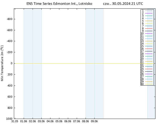 Min. Temperatura (2m) GEFS TS czw. 30.05.2024 21 UTC