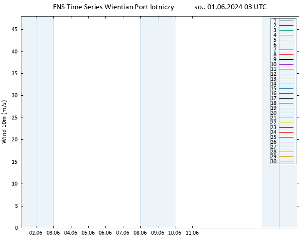 wiatr 10 m GEFS TS so. 01.06.2024 03 UTC