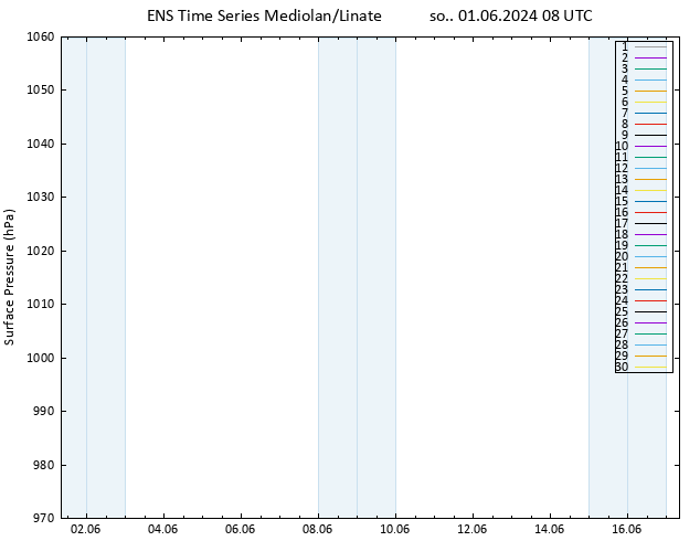 ciśnienie GEFS TS so. 01.06.2024 08 UTC