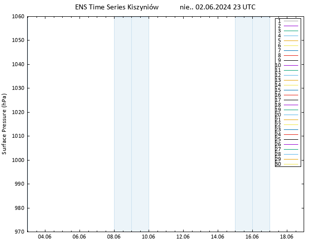 ciśnienie GEFS TS nie. 02.06.2024 23 UTC