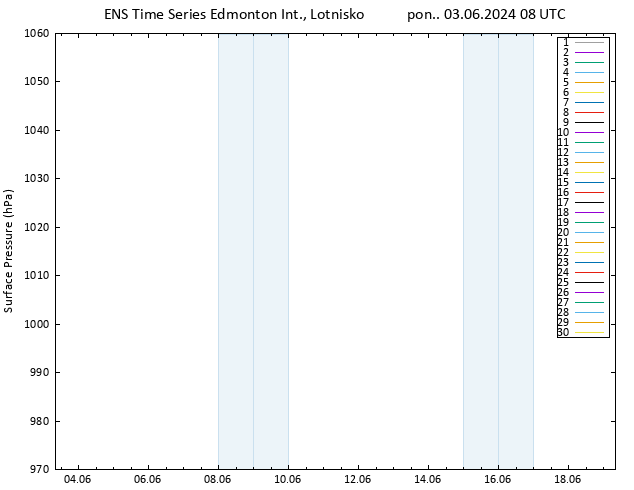 ciśnienie GEFS TS pon. 03.06.2024 08 UTC