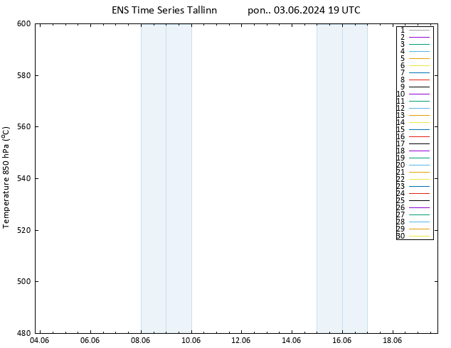 Height 500 hPa GEFS TS pon. 03.06.2024 19 UTC