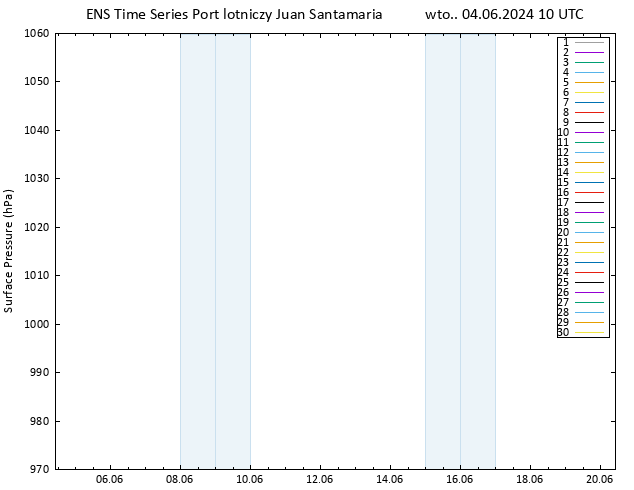 ciśnienie GEFS TS wto. 04.06.2024 10 UTC