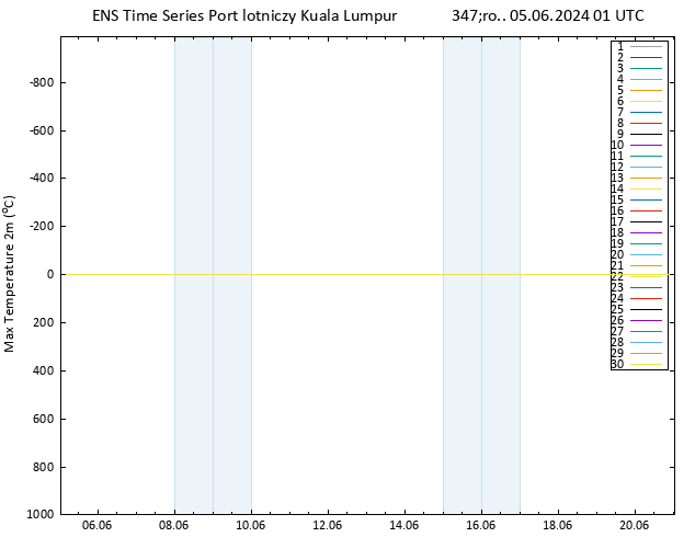 Max. Temperatura (2m) GEFS TS śro. 05.06.2024 01 UTC