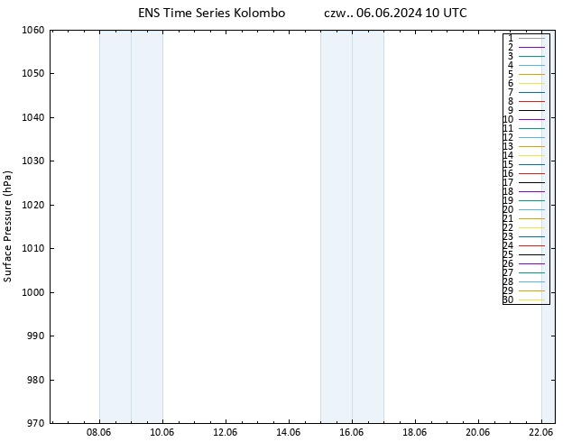 ciśnienie GEFS TS czw. 06.06.2024 10 UTC