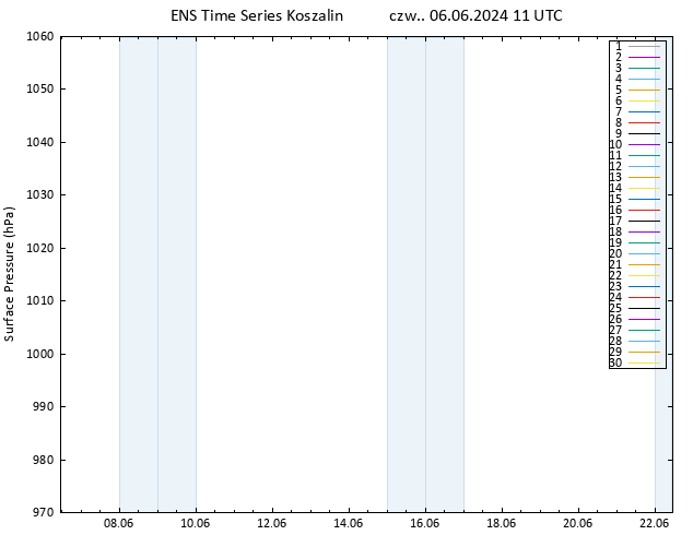 ciśnienie GEFS TS czw. 06.06.2024 11 UTC