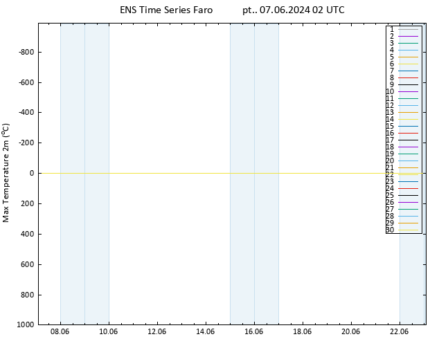 Max. Temperatura (2m) GEFS TS pt. 07.06.2024 02 UTC