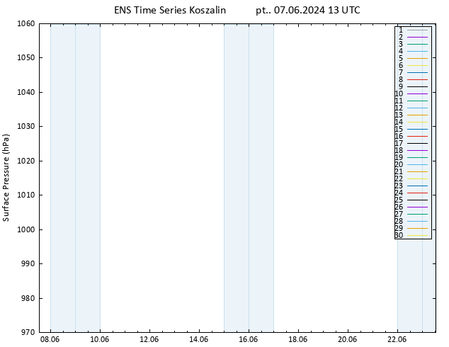 ciśnienie GEFS TS pt. 07.06.2024 13 UTC