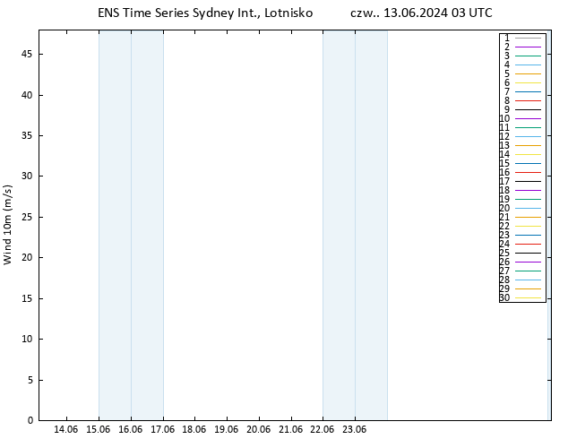 wiatr 10 m GEFS TS czw. 13.06.2024 03 UTC