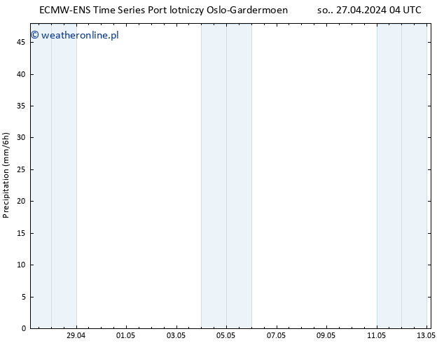 opad ALL TS so. 27.04.2024 10 UTC