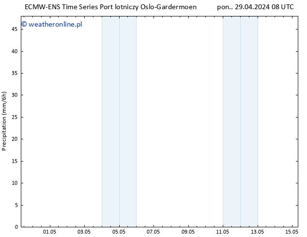 opad ALL TS pon. 29.04.2024 14 UTC