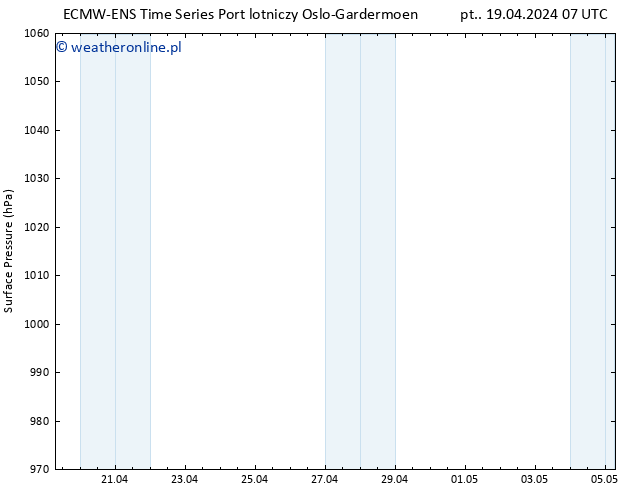 ciśnienie ALL TS so. 20.04.2024 07 UTC