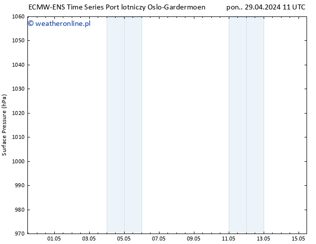 ciśnienie ALL TS wto. 30.04.2024 11 UTC