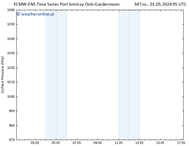 ciśnienie ALL TS czw. 02.05.2024 23 UTC