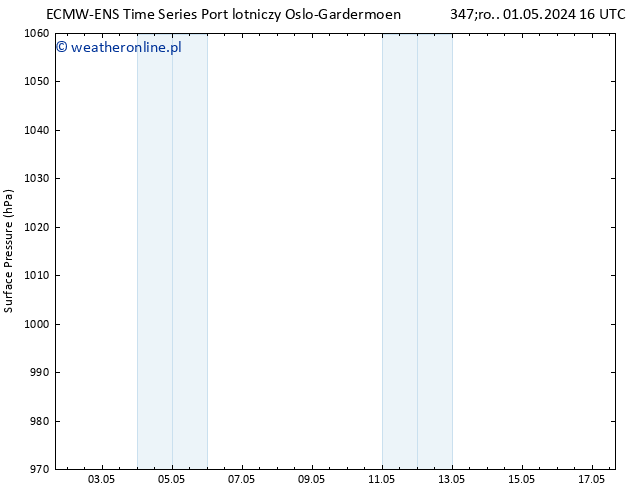 ciśnienie ALL TS śro. 01.05.2024 16 UTC