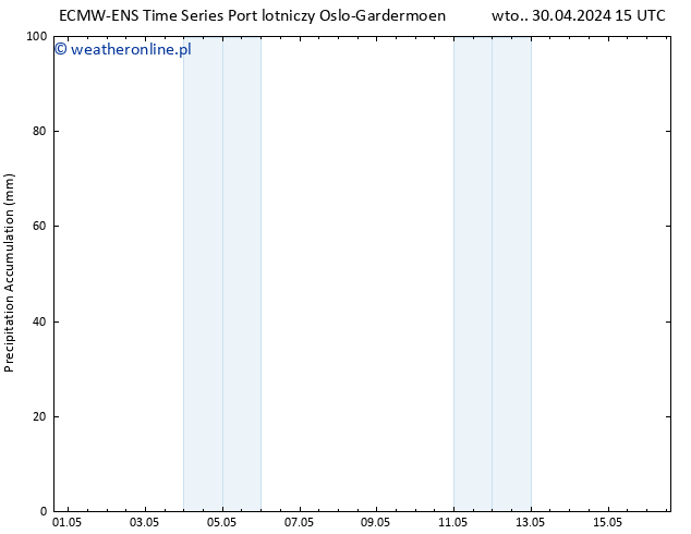 Precipitation accum. ALL TS czw. 16.05.2024 15 UTC