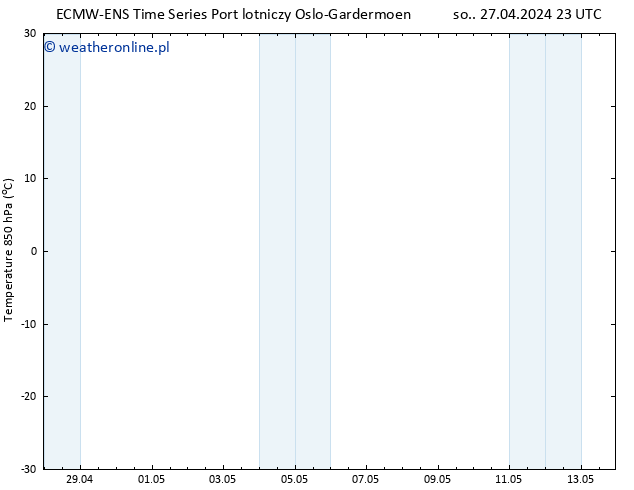 Temp. 850 hPa ALL TS wto. 07.05.2024 23 UTC