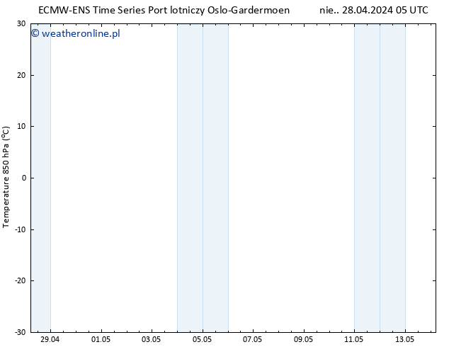 Temp. 850 hPa ALL TS pon. 29.04.2024 05 UTC