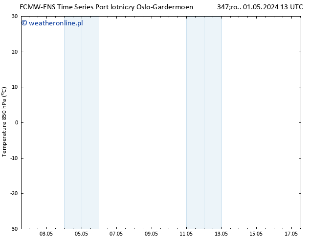 Temp. 850 hPa ALL TS śro. 01.05.2024 13 UTC