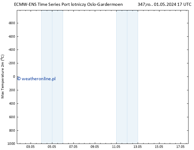 Max. Temperatura (2m) ALL TS pt. 17.05.2024 17 UTC