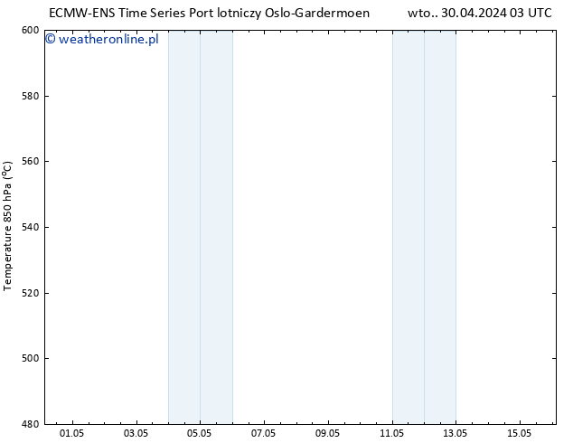 Height 500 hPa ALL TS czw. 16.05.2024 03 UTC