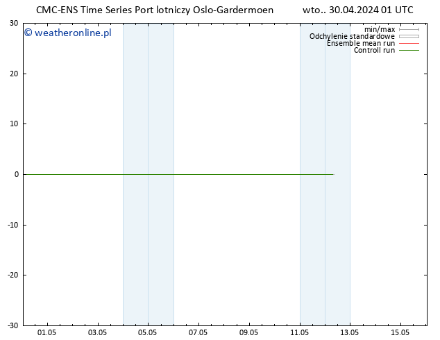 Height 500 hPa CMC TS wto. 30.04.2024 01 UTC