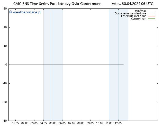 Height 500 hPa CMC TS wto. 30.04.2024 06 UTC