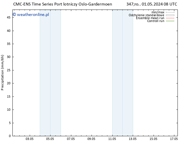 opad CMC TS pon. 06.05.2024 14 UTC